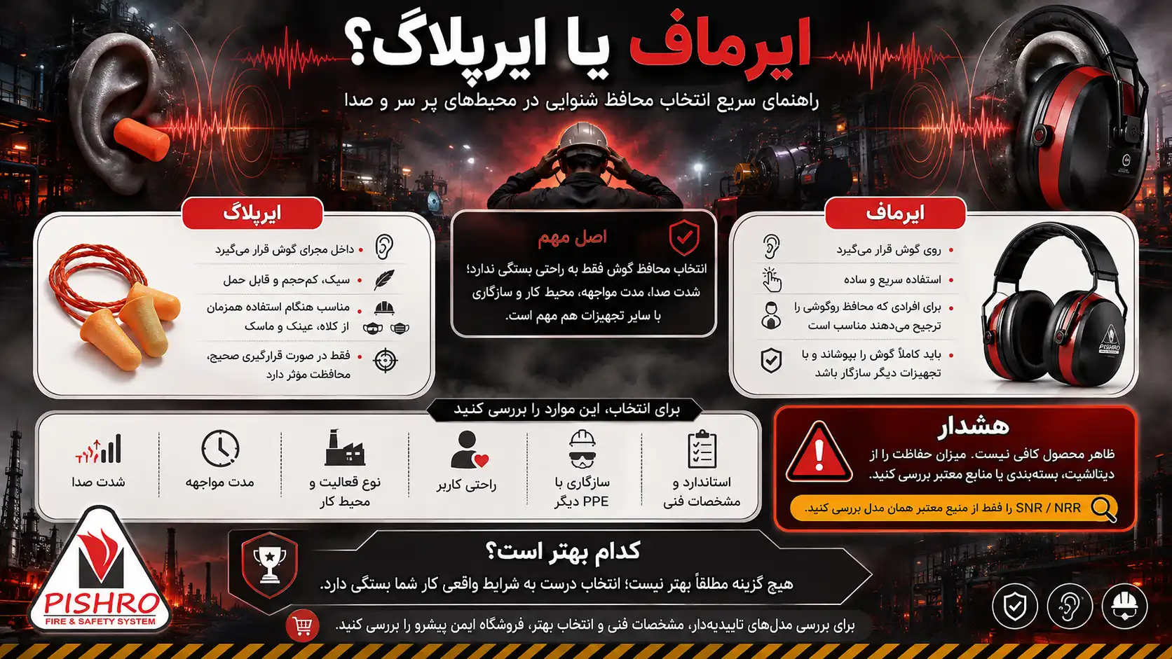 ایرماف بخریم یا ایرپلاگ؟
