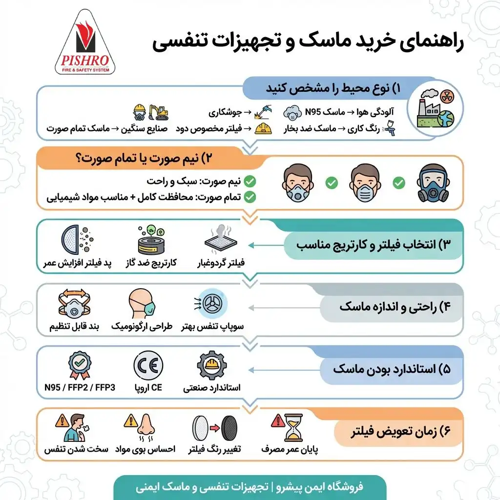 راهنمای خرید ماسک ایمنی
