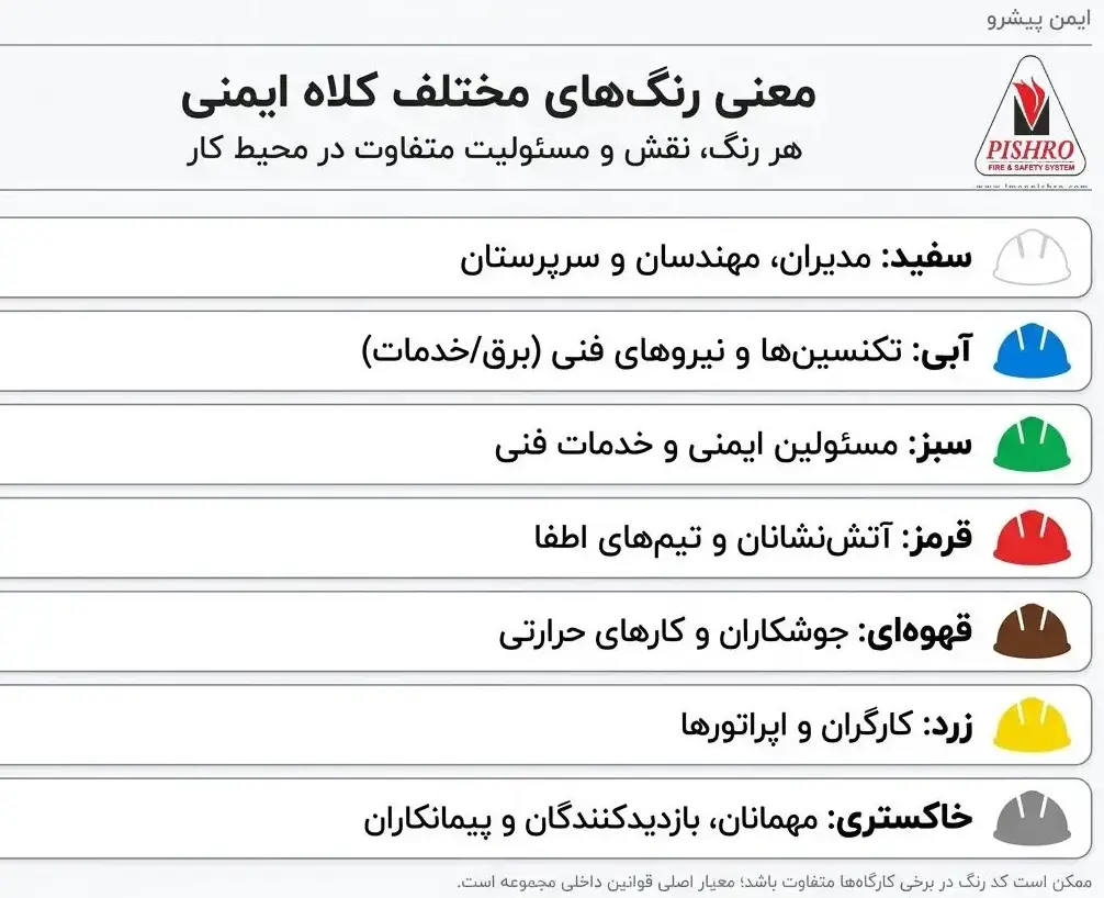 رنگ های مختلف کلاه ایمنی