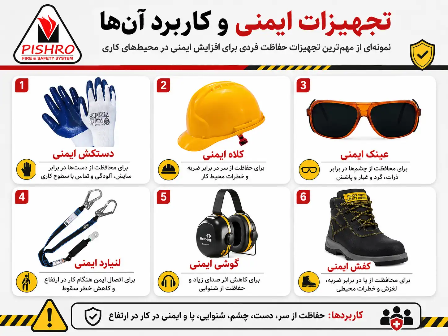 تجهیزات ایمنی