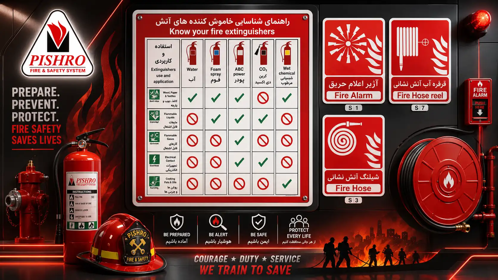 علائم آتش نشانی