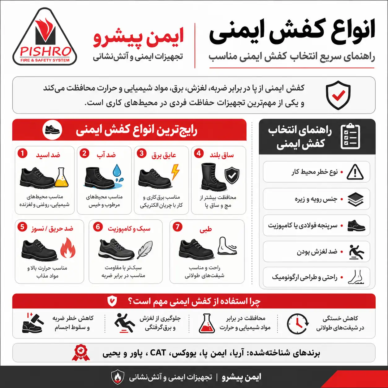 خرید کفش کارگری
